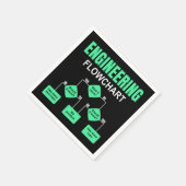 Serviette En Papier Invitation de l'ingénieur (Coin)