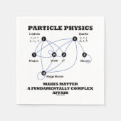 Serviette En Papier La Physique Des Particules Fait De La Matière Une (Devant)