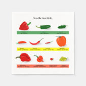 Serviette En Papier Scoville Heat Units Chili Pepper Chart (Devant)