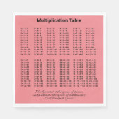 Serviette En Papier Tableau de multiplication (Devant)