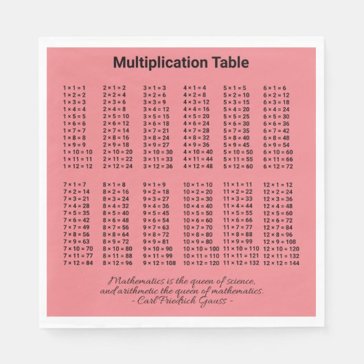 Serviette En Papier Tableau de multiplication (Devant)