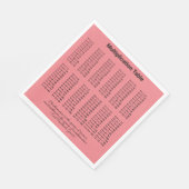 Serviette En Papier Tableau de multiplication (Coin)