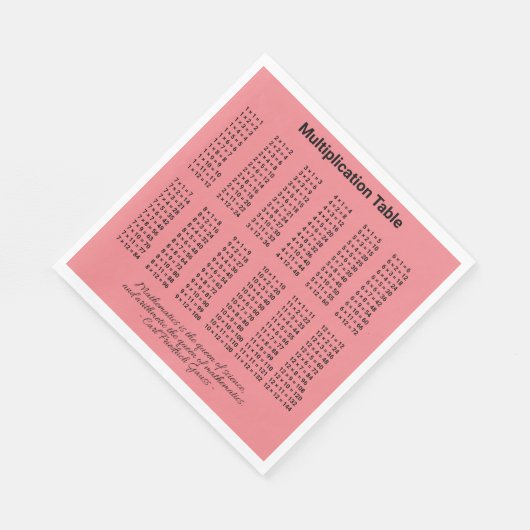 Serviette En Papier Tableau de multiplication (Coin)