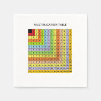 "Tableau de multiplication"
