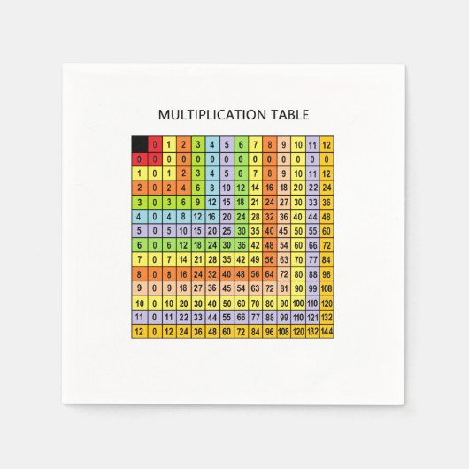 Serviette En Papier "Tableau de multiplication" (Devant)