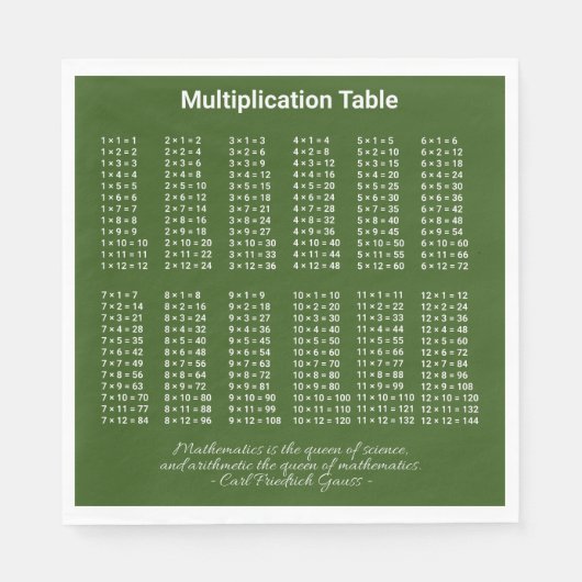 Serviette En Papier Texte blanc du tableau de multiplication sur foncé (Devant)