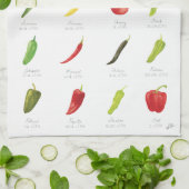 Serviettes de cuisine (Plié)