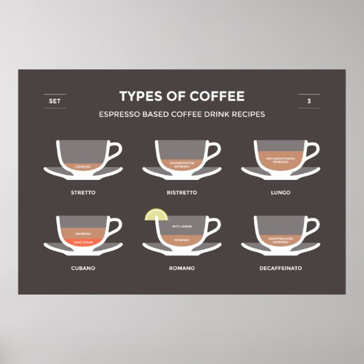Set koffie poster (Voorkant)
