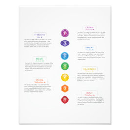 Seven Chakra Chart Foto Afdruk