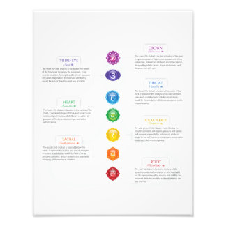 Seven Chakra Chart Foto Afdruk