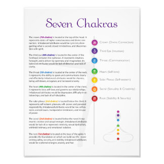 Seven Chakra Poster