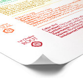 Seven Chakra Poster (Hoek)