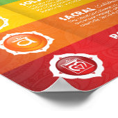 Seven Chakra Poster (Hoek)