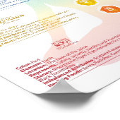 Seven Chakra Poster (Hoek)