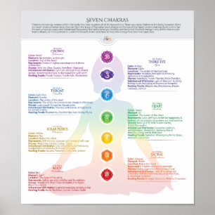 Seven Chakra Poster