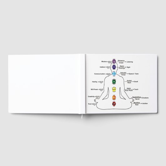Seven Chakras Gastenboek (Volledig)