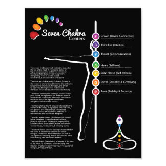 Seven Chakras Poster