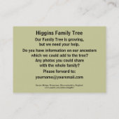 Severn Bridge, Sharpness, Gloucestershire, Engelan Visitekaartje (Achterkant)