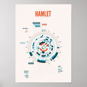 Shakespeare's Hamlet Infographic Poster