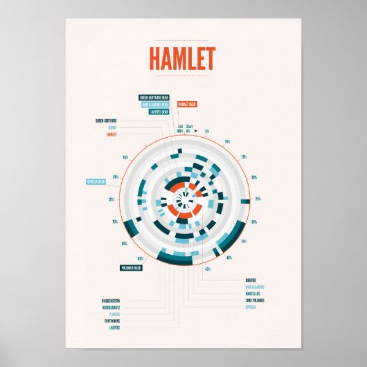 Shakespeare's Hamlet Infographic Poster (Voorkant)