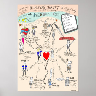 Shakespeare's Romeo en Juliet Character Map Poster