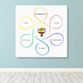 Shared Values Flower - Unitarian Universalist Flow Canvas Afdruk (Insitu (Houten vloer))