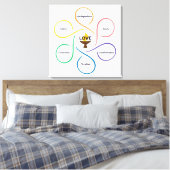 Shared Values Flower - Unitarian Universalist Flow Canvas Afdruk (Insitu (Slaapkamer))