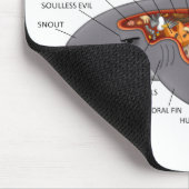 Shark Anatomy Muismat (Hoek)