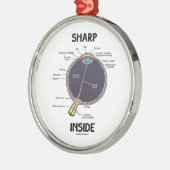 Sharp Eye (I) Inside (anatomisch Eyeball) Metalen Ornament (Links)