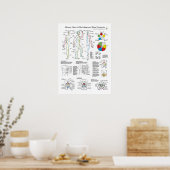 Shiatsu Acupuncture Meridians en Hara Diagnosis Poster (Keuken)