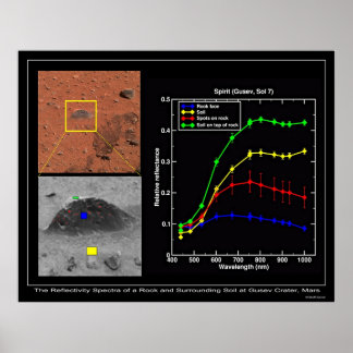 Shows met een magnetisch tapijt en kleuren poster
