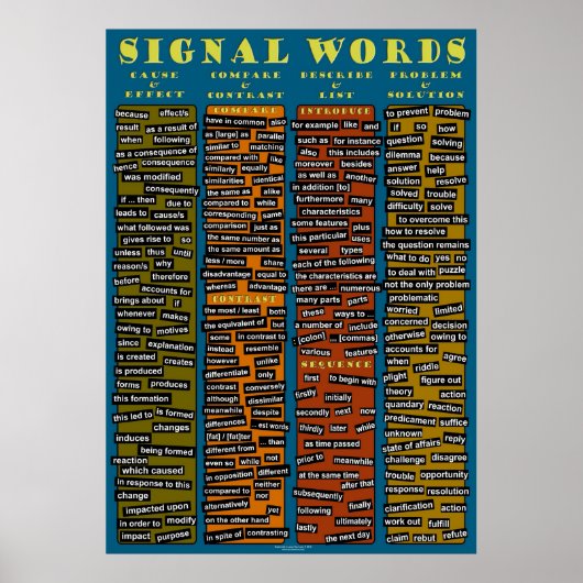 Signal Words Poster (Voorkant)