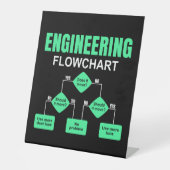 Signe De Table Invitation de l'ingénieur (Recto)