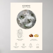 Signe Gemini Zodiac avec Poster en Pierre de naiss (Devant)