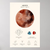 Signe Zodiac Aries avec Poster de Pierre de naissa (Devant)