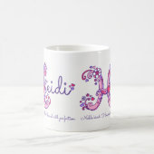 signification du nom Heidi mug à monogramme cœur f (Centre)