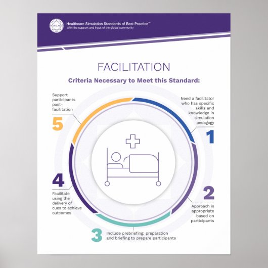 Simfografisch Poster voor facilitatie (Voorkant)