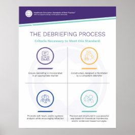 Simfographics-Poster voor debriefing Poster