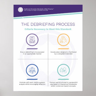 Simfographics-Poster voor debriefing Poster