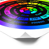 Simple RGB Color Wheel with Title Foto Afdruk (Hoek)