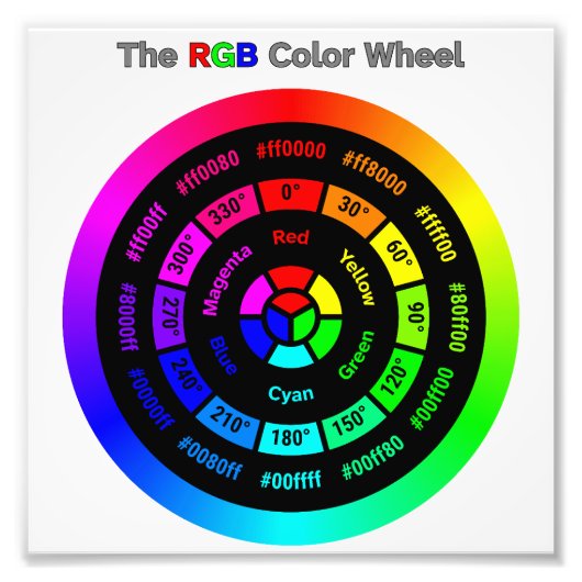 Simple RGB Color Wheel with Title Foto Afdruk (Voorkant)