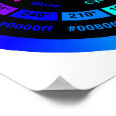 Simple RGB Color Wheel without Title Poster (Coin)