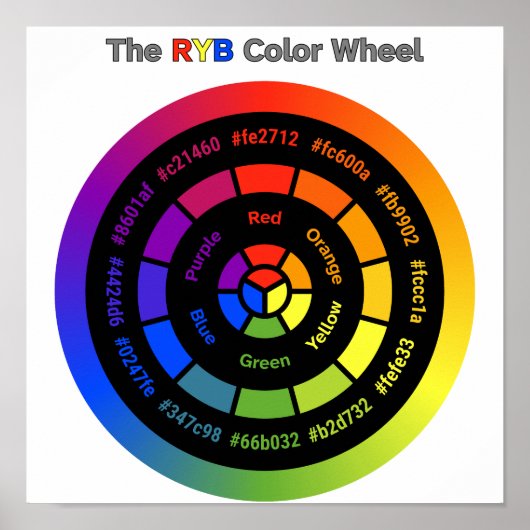 Simple RYB Color Wheel with Title Poster (Voorkant)