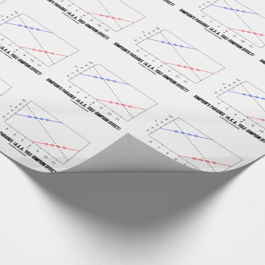 Simpson's paradox (alias Yule-Simpson-effect) Cadeaupapier (Hoek)