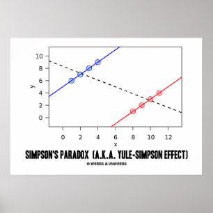 Simpson's paradox (alias Yule-Simpson-effect) Poster