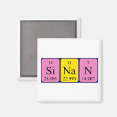 Sinan periodieke table name magnet magneet (Voorkant / Achterkant)