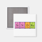 Sindre periodieke table name magnet magneet (Voorkant / Achterkant)