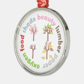 Six raisons de Plante d'un arbre ornement personna (Gauche)