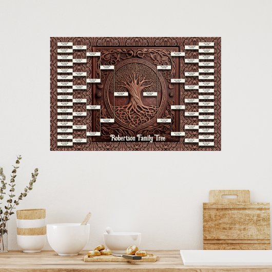 Sjabloon Familiestructuur Poster (Keuken)