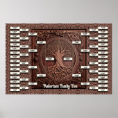 Sjabloon Familiestructuur Poster (Voorkant)